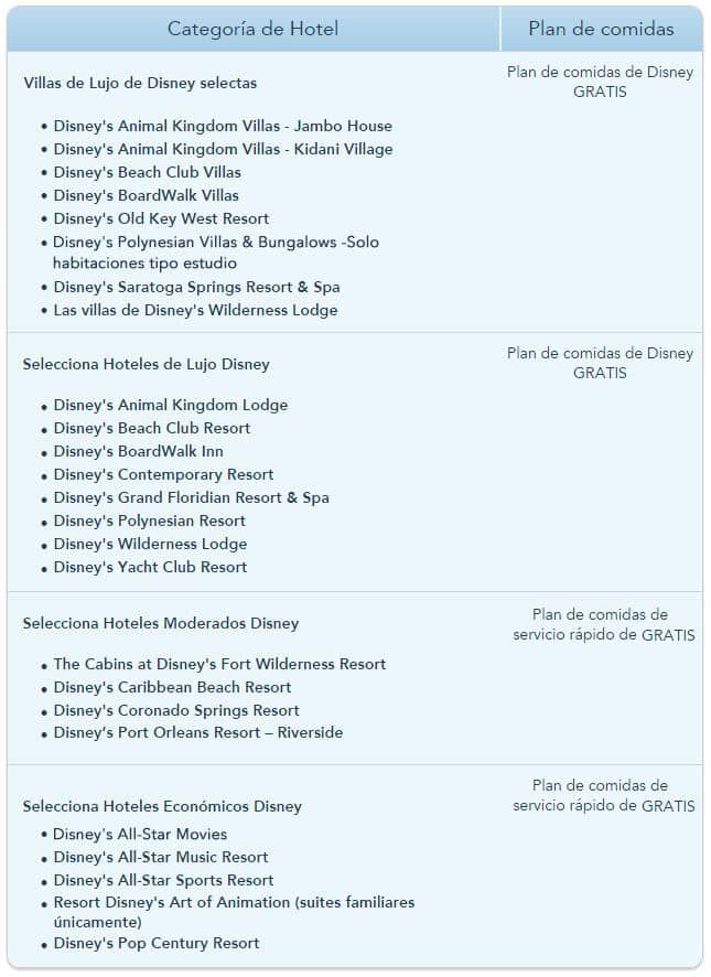 Plan de Comidas GRATIS - Walt Disney World Resort