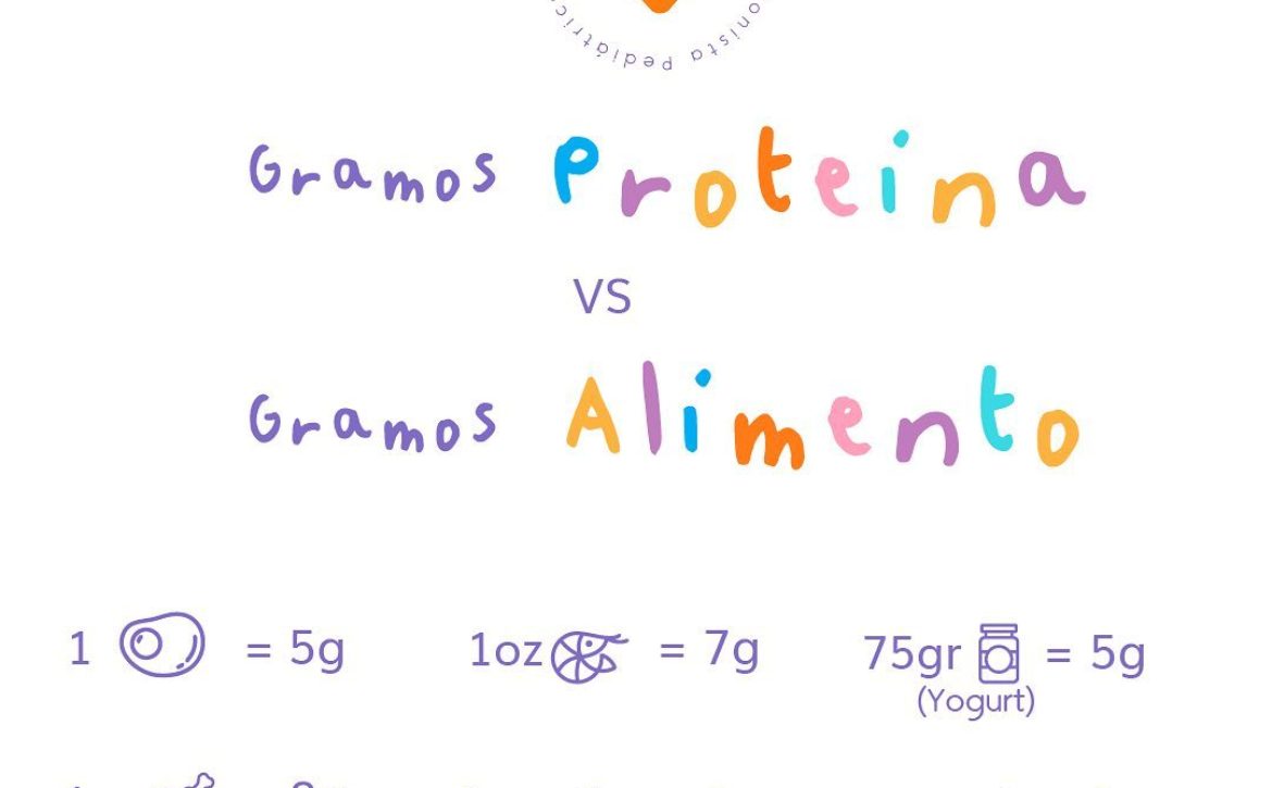 proteina-vs-alimento