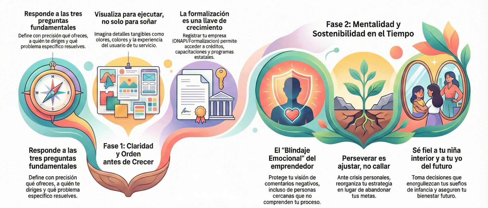 Guía de emprendimiento para mujeres